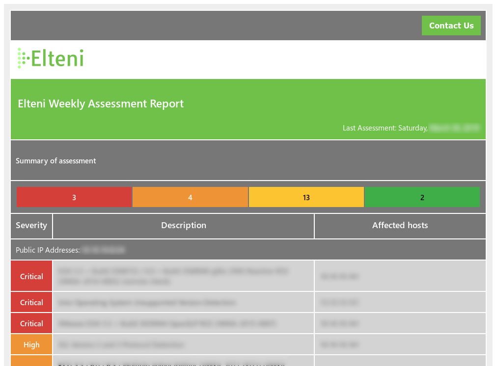 Weekly-Assessment-Report