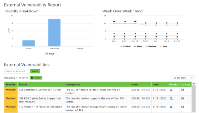 Elteni Vulnerability Assessments